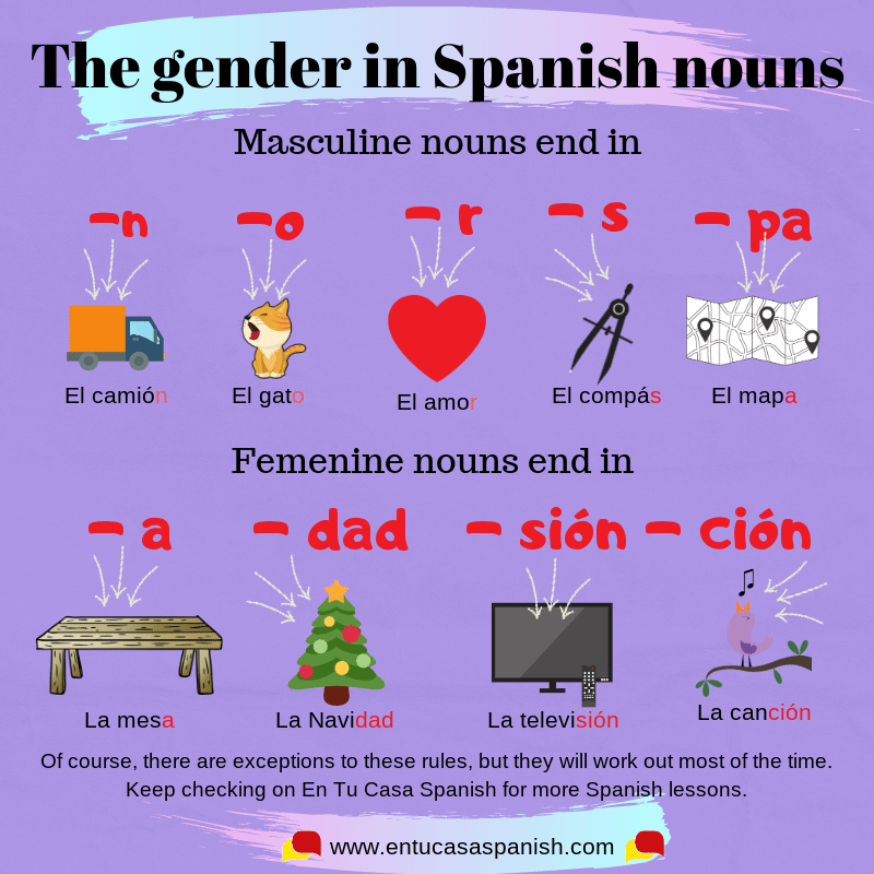 learn about gender of nouns in Spanish and complete the free test to become...